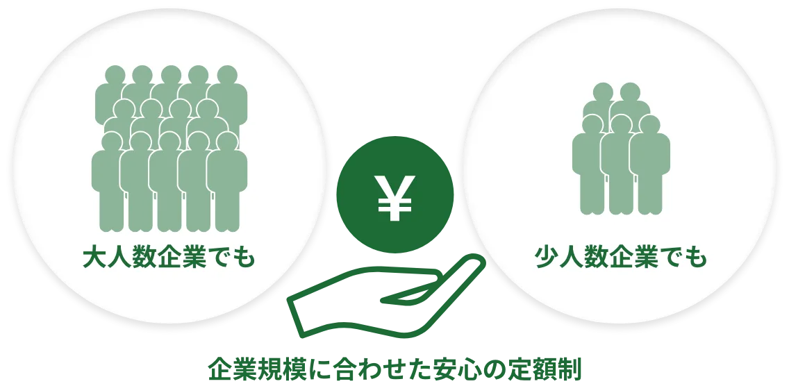 安心の定額制