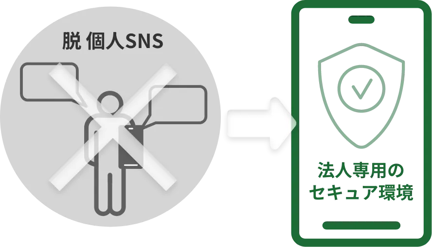 個人SNS
