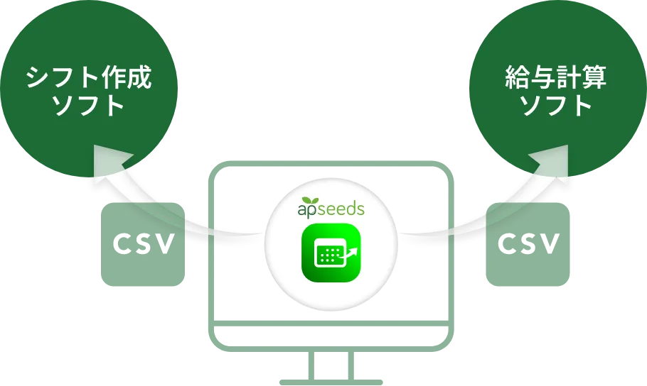 CSV出力