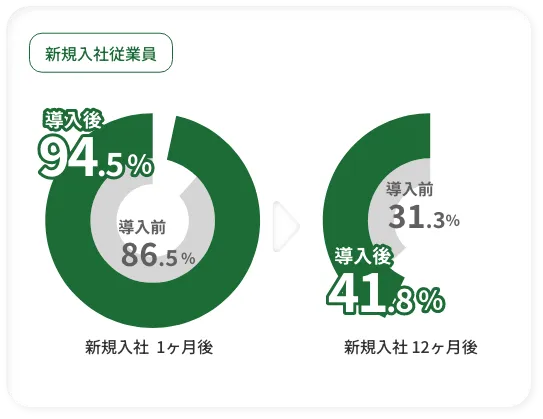 グラフ