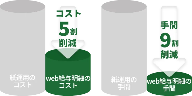 コストと手間を大幅削減