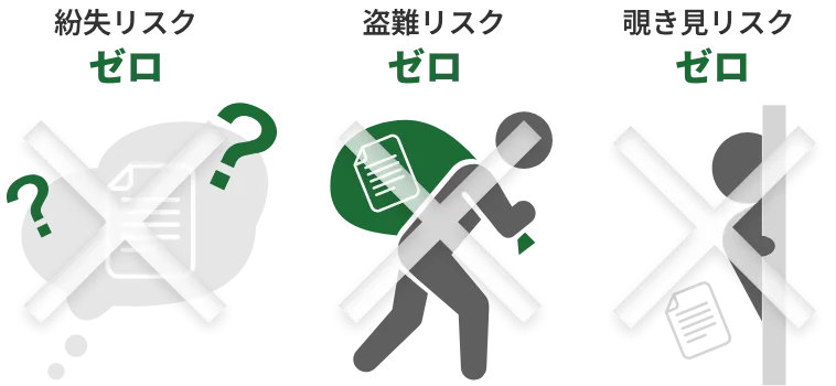 リスク低減