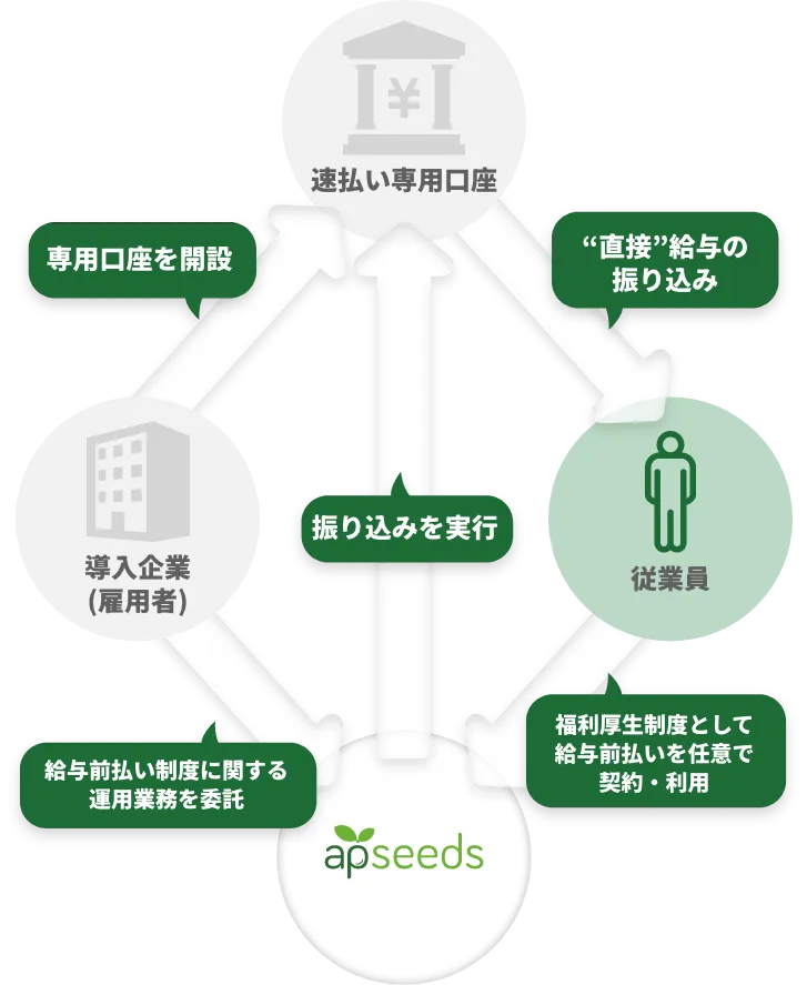 グラフ