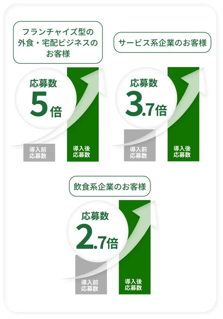 グラフ
